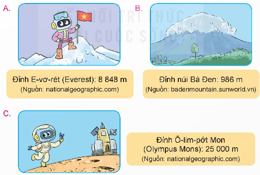 I. YÊU CẦU CẦN ĐẠT