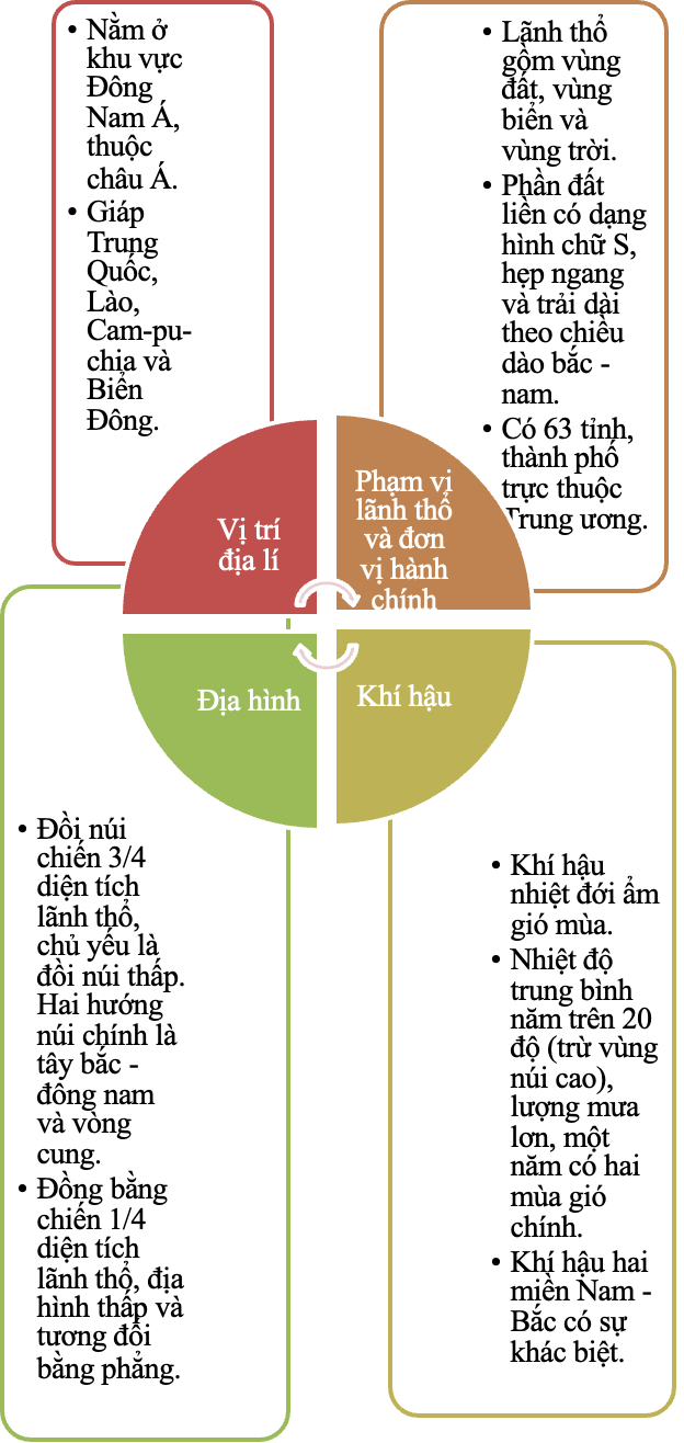 I. YÊU CẦU CẦN ĐẠT