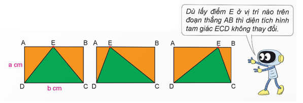 I. YÊU CẦU CẦN ĐẠT