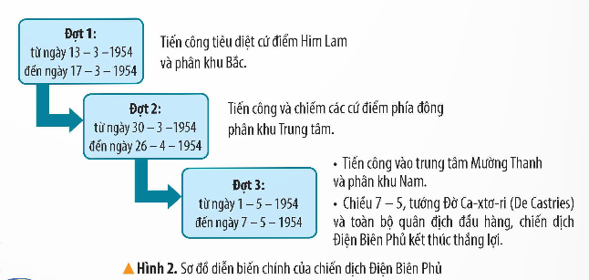 I. YÊU CẦU CẦN ĐẠT