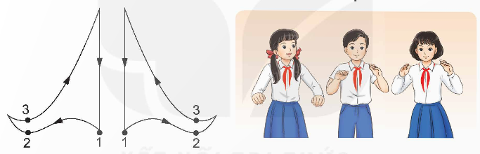 I. YÊU CẦU CẦN ĐẠT