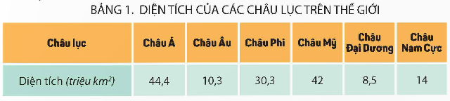 I. YÊU CẦU CẦN ĐẠT