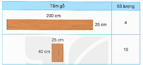 I. YÊU CẦU CẦN ĐẠT