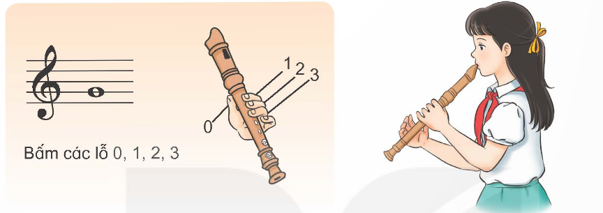 I. YÊU CẦU CẦN ĐẠT