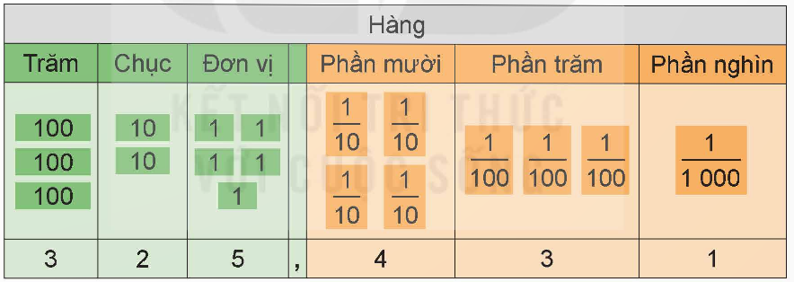 I. YÊU CẦU CẦN ĐẠT
