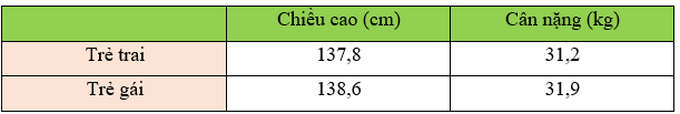 I. YÊU CẦU CẦN ĐẠT