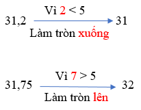 I. YÊU CẦU CẦN ĐẠT