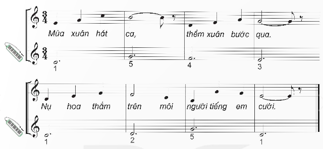I. YÊU CẦU CẦN ĐẠT