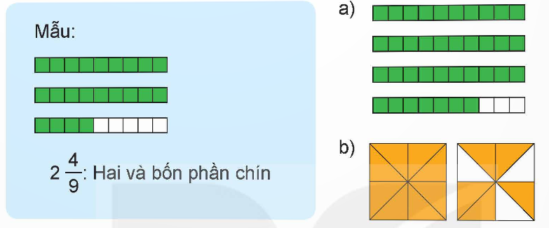 I. YÊU CẦU CẦN ĐẠT