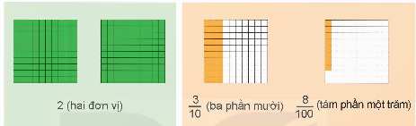 I. YÊU CẦU CẦN ĐẠT