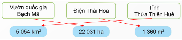I. YÊU CẦU CẦN ĐẠT