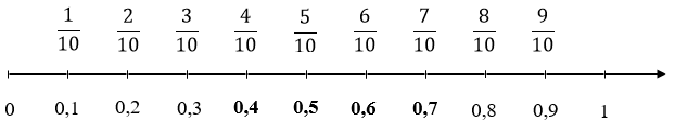 I. YÊU CẦU CẦN ĐẠT