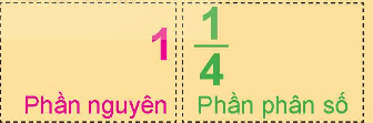 I. YÊU CẦU CẦN ĐẠT