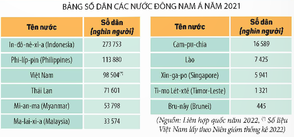 I. YÊU CẦU CẦN ĐẠT