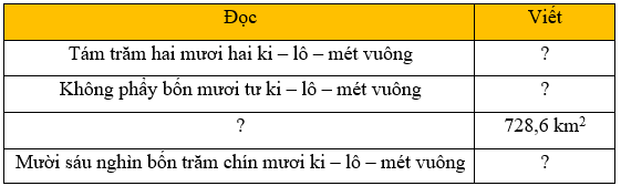 I. YÊU CẦU CẦN ĐẠT