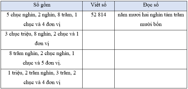 I. YÊU CẦU CẦN ĐẠT