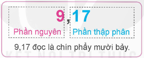 I. YÊU CẦU CẦN ĐẠT