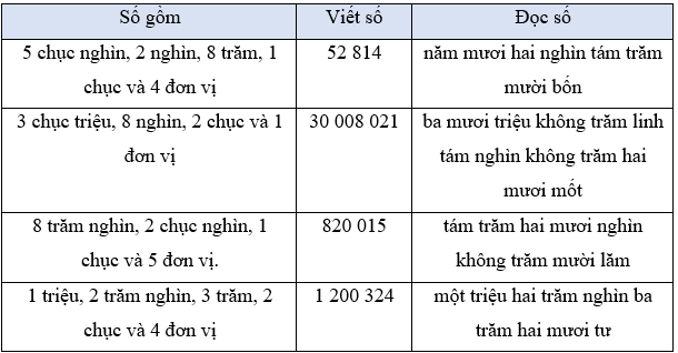 I. YÊU CẦU CẦN ĐẠT