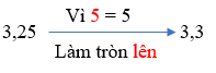I. YÊU CẦU CẦN ĐẠT