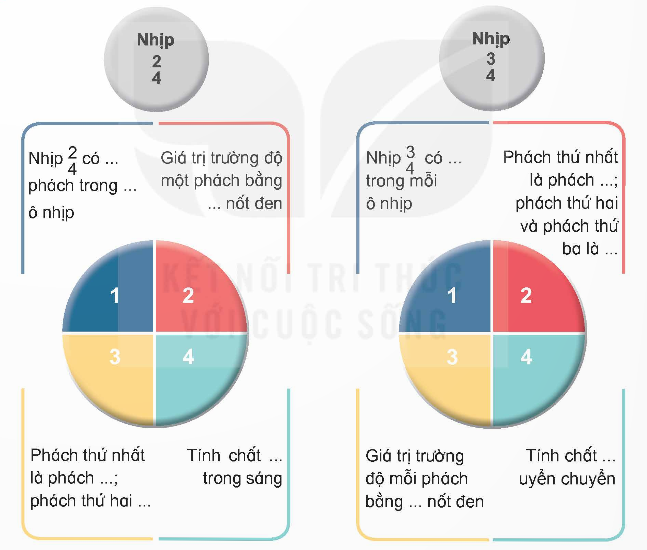 I. YÊU CẦU CẦN ĐẠT