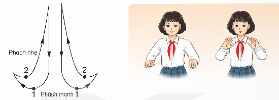 I. YÊU CẦU CẦN ĐẠT