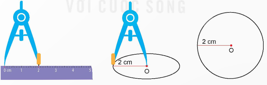 I. YÊU CẦU CẦN ĐẠT