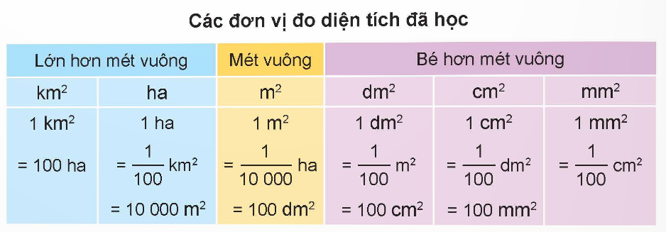 I. YÊU CẦU CẦN ĐẠT