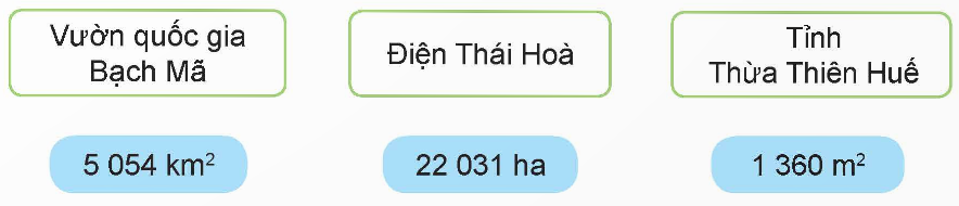 I. YÊU CẦU CẦN ĐẠT