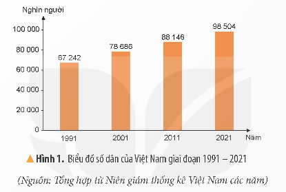 I. YÊU CẦU CẦN ĐẠT