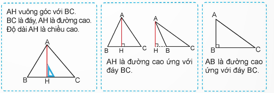 I. YÊU CẦU CẦN ĐẠT