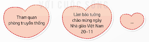 I. YÊU CẦU CẦN ĐẠT