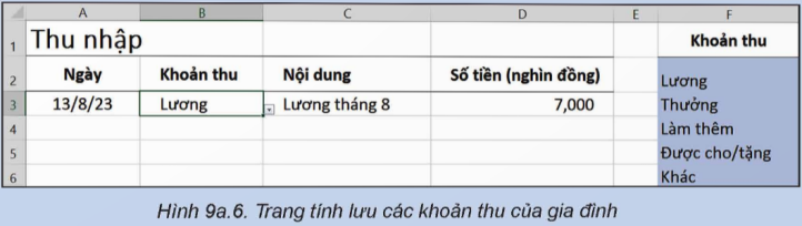 I. YÊU CẦU CẦN ĐẠT