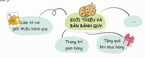 I. YÊU CẦU CẦN ĐẠT