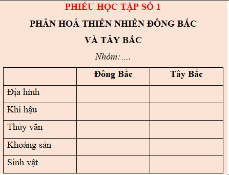 I. MỤC TIÊU
