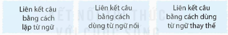 I. YÊU CẦU CẦN ĐẠT