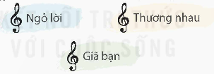 I. YÊU CẦU CẦN ĐẠT