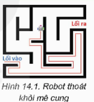 I. YÊU CẦU CẦN ĐẠT