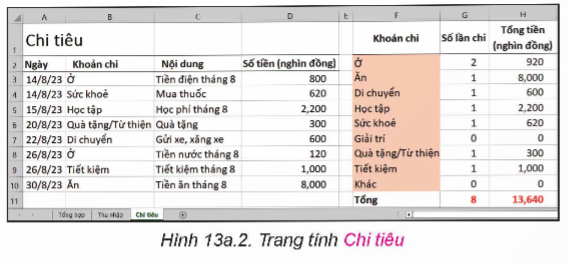 I. YÊU CẦU CẦN ĐẠT