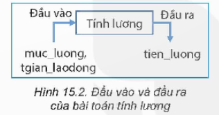 I. YÊU CẦU CẦN ĐẠT