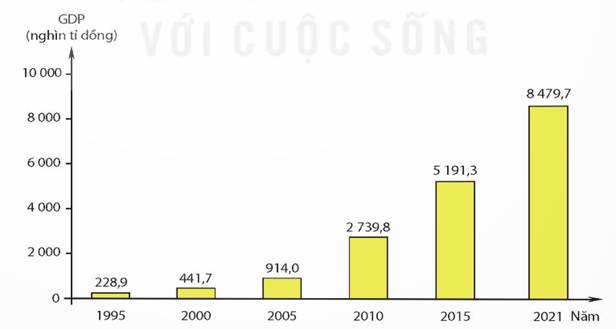 I. MỤC TIÊU BÀI HỌC