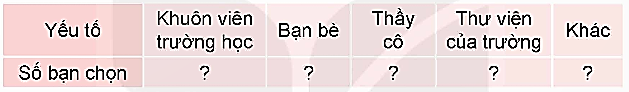 I. YÊU CẦU CẦN ĐẠT