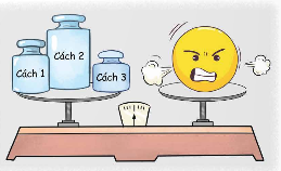 I. YÊU CẦU CẦN ĐẠT