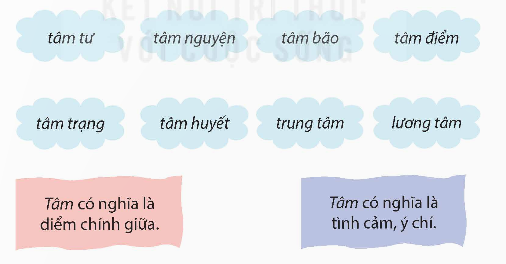 I. YÊU CẦU CẦN ĐẠT