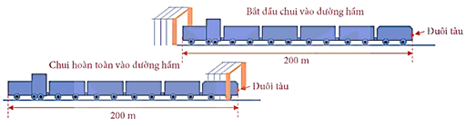 I. YÊU CẦU CẦN ĐẠT