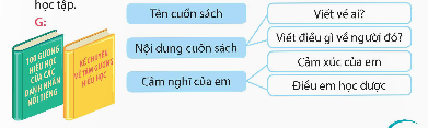 I. YÊU CẦU CẦN ĐẠT