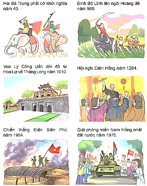 I. YÊU CẦU CẦN ĐẠT
