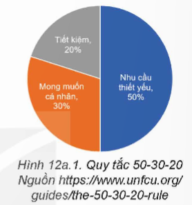 I. YÊU CẦU CẦN ĐẠT
