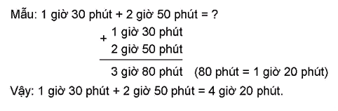 I. YÊU CẦU CẦN ĐẠT