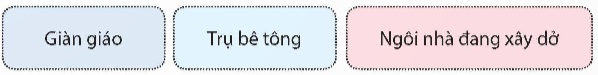 I. YÊU CẦU CẦN ĐẠT