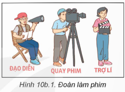 I. YÊU CẦU CẦN ĐẠT